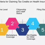 How Health Insurance Affects Your Taxes: What You Need to Know